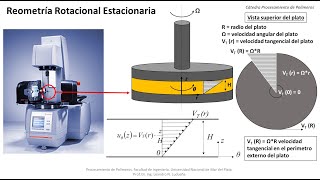 Procesamiento de Polimeros UNMdP  Reometría Rotacional DinIndice FluidezEcuaciones Constitutivas [upl. by Asinla458]