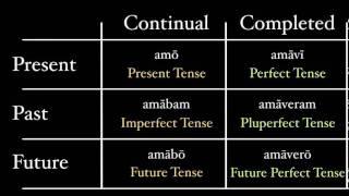 A Theory of Tenses [upl. by Miarzim]