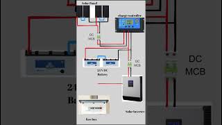 Solar System Off Grid Wiring Diagram wiring electric solarsystem shorts [upl. by Ylyl]