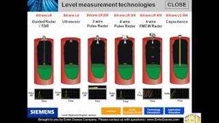 Level Measurement Radar [upl. by Allissa]