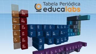 Tabela Periódica Educalabs  Periodic Table Educalabs [upl. by Elcin437]