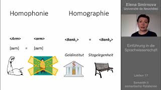 Einführung in die sprachwissenschaft Thema 17  Semantik Relationen [upl. by Neliac393]