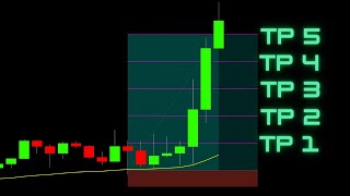 Trade EU Like This With Only 1 Indicator For Profitable Consistent Results [upl. by Kinemod]