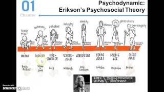 Eriksons Theory of Psychosocial Development [upl. by Deacon]