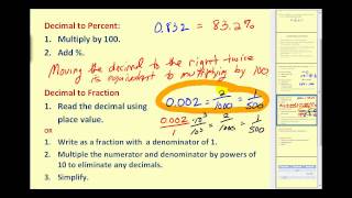 Introduction to Percent [upl. by Francyne]