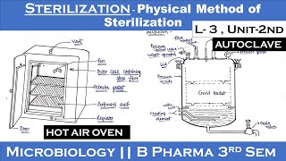 Sterilization  Physical method of sterilization  Hot Air Oven  Autoclave  L3 Unit2  Micro [upl. by Shandy857]