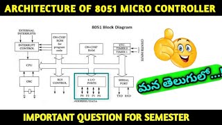 Architecture of 8051 Microcontroller in Telugu ll Functional Block diagram of Mc microcontroller [upl. by Colis402]