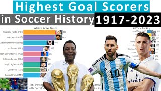 Highest Goal Scorers in Football Soccer History 19172023 [upl. by Fitts]