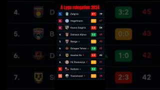 A Lyga relegation battle 2024 last matchday Suduva got away with it Transinvest are going down [upl. by Aihsened]