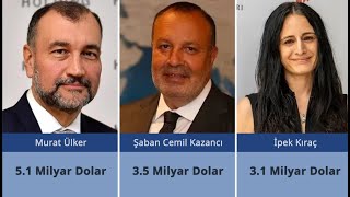 Türkiyenin En Zenginleri Listesi Forbes 2024 [upl. by Auberbach]