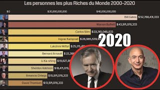 Les personnes les plus Riches du Monde 2000  2020 [upl. by Wendin]