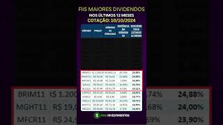 Quais FII com maiores dividendos hoje 2024 renda passiva fii dividendos rendapassiva [upl. by Denten169]