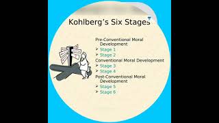 Kohlbergs theory of moral development Post Conventional Morality [upl. by Ejroj]