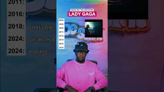 When Did You Discover Lady Gaga Lady Gaga quotDiseasequot amp quotDie With A Smile shorts music ladygaga [upl. by Allix]