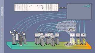 High Frequency Trading [upl. by Casper]