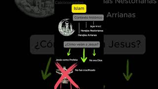 ¿Cuál es la principal diferencia entre el cristianismo y el islam [upl. by Nivanod]