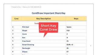 Important 110 CorelDraw Short Key PDF  Learn CorelDraw shortcut keys PDF  CorelDraw 2019 Tutorial [upl. by Jonis]