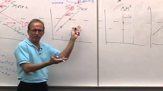 Money and Banking Lecture 14  The Loanable Funds Model 4 [upl. by Ecaidnac]