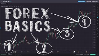 Forex Trading for Beginners [upl. by Mountfort]