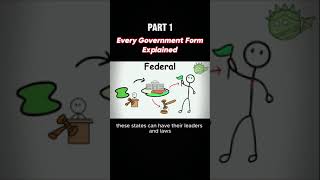 Every Government form explained everyone viralvideo aura form government country education [upl. by Mic262]