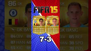 COURTOIS VS TER STEGEN Evolutions on FIFA fifa realmadrid barcelona fifaevolution [upl. by Scrope]