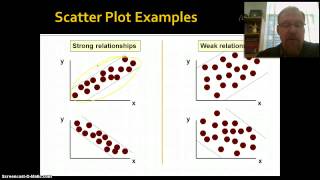 Introduction to Correlation amp Regression Part 1 [upl. by Petronia882]