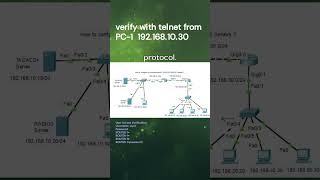 What are TACACS protocols ccna ccie ciscoccnpccnp security networkengineer internetworks [upl. by Benson]