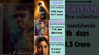 jigraa vs viswam Vs vettaiyan movie all Box office collection of the worldwide in 2024 leo [upl. by Ysirhc481]