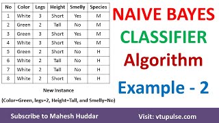 2 Solved Example Naive Bayes Classifier to classify New Instance  Species Example by Mahesh Huddar [upl. by Llerihs]