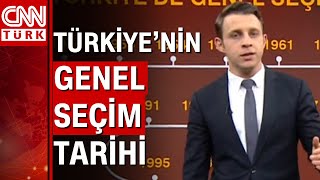 Türkiyenin genel seçim tarihi Türkiye 28 Mayısta sandık başında [upl. by Etienne]