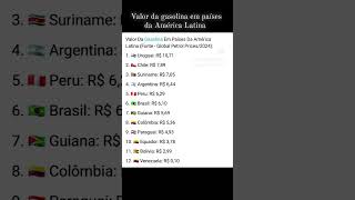 Valor da gasolina em países da América Latina investimentos economia finanças educaçãofinanceira [upl. by Lederer]