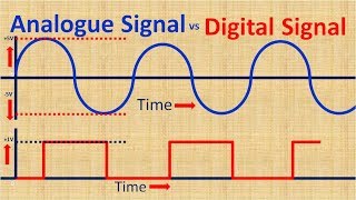 Comparison of Digital Signals and Analog Signals [upl. by Ddarb]