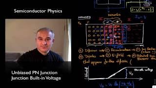 Unbiased PN Junction Junction Builtin Voltage [upl. by Ayiotal]