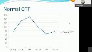 BIOCHEMISTRYGlucose Tolerance Test20200609 0532 1 [upl. by Threlkeld727]