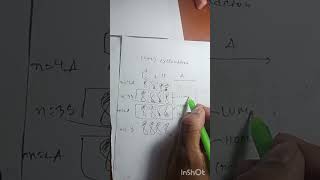 4n2 cycloaddition themally [upl. by Epilif835]