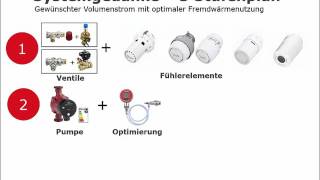 Hydraulischer Abgleich im Bestand [upl. by Ainekahs]