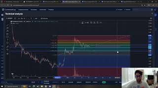 Goldfinch GFI CRYPTO PRICE PREDICTION TARGETS ANALYSIS AND OPINION TODAY [upl. by Jule]