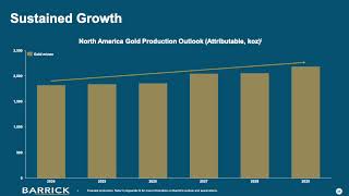 Barrick Gold Corporation GOLD Q3 2024 Earnings Presentation [upl. by Bartholemy]