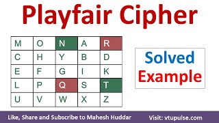 Playfair Cipher Solved Example for Encryption and Decryption in Cryptography CNS by Mahesh Huddar [upl. by Yand175]