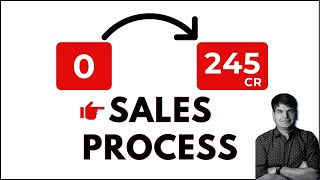 How To Improve Your Sales Process  Sumit Agarwal businesscoach salesprocess businessgrowth [upl. by Burck809]