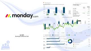 MNDY Mondaycom Q4 2023 Earnings Conference Call [upl. by Aneeh989]