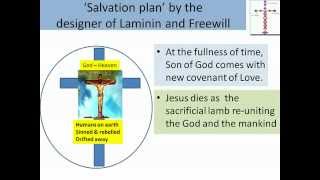 Laminin and the Cross Explained [upl. by Lanti201]