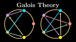 Why you cant solve quintic equations Galois theory approach SoME2 [upl. by Ylil]