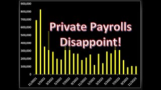 ADP Payrolls register a disappointing turnout [upl. by Sarajane]