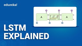 LSTM Explained  What Is LSTM  Deep Learning Training  Edureka [upl. by Hairam427]