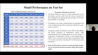 RealTime Fraud Detection Using Machine Learning [upl. by Nivrem]