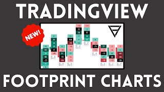 TradingView Footprint Chart Indicator  Orderflow Trading [upl. by Uta]