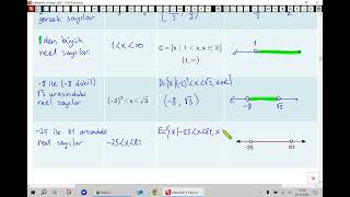 Meb 9 sınıf matematik 1 kitap sayfa 55 [upl. by Douglass]