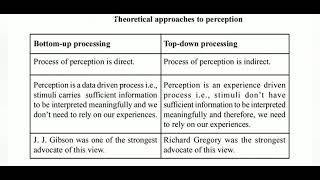 Topdown processing and Bottomup processing approach Role of attention in perception in hindi [upl. by Huston]