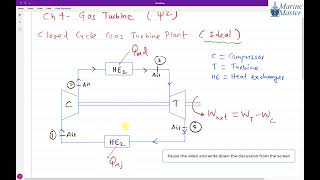 Gas Turbine Theory1 [upl. by Manuel]